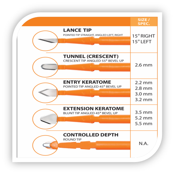 Slimline blades